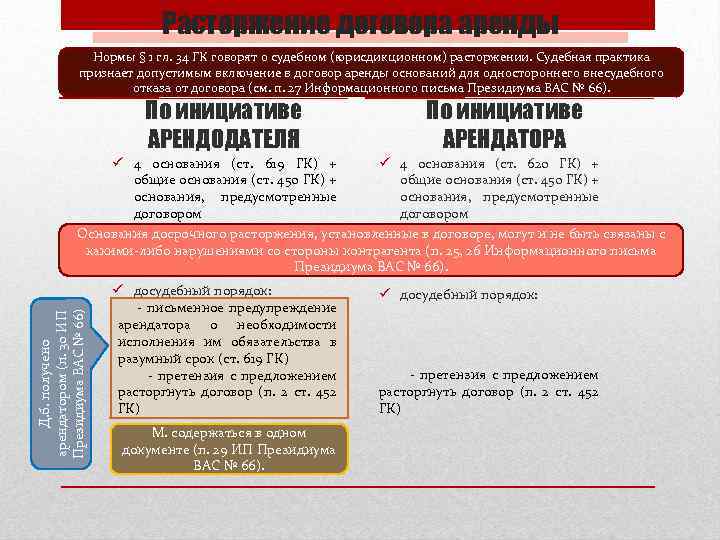 Расторжение договора аренды Нормы § 1 гл. 34 ГК говорят о судебном (юрисдикционном) расторжении.