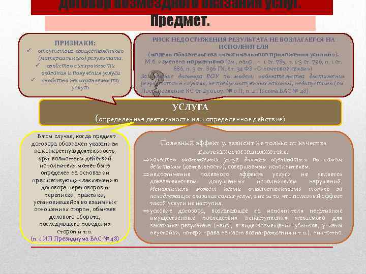 Договор возмездного оказания услуг. Предмет. ПРИЗНАКИ: отсутствие овеществленного (материального) результата. ü свойство синхронности оказания