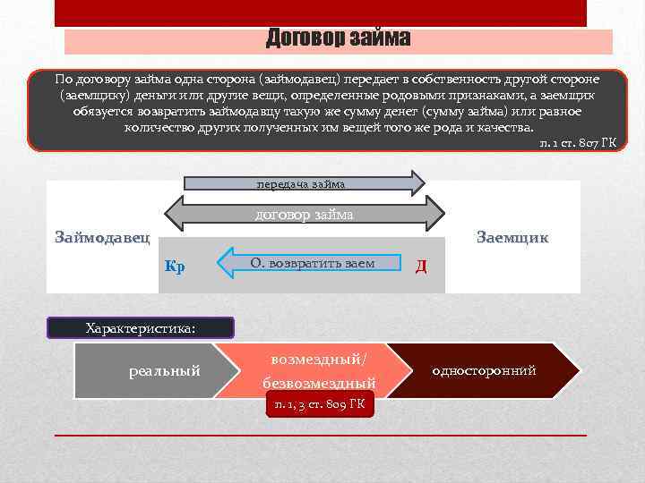 Договор займа По договору займа одна сторона (займодавец) передает в собственность другой стороне (заемщику)