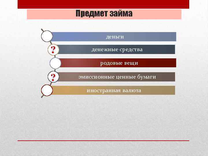 Предмет займа деньги ? денежные средства родовые вещи ? эмиссионные ценные бумаги иностранная валюта