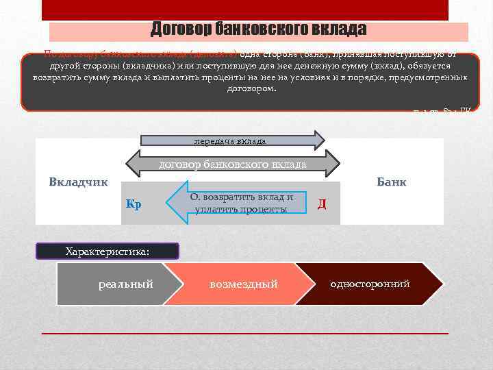 Договор банковского вклада По договору банковского вклада (депозита) одна сторона (банк), принявшая поступившую от