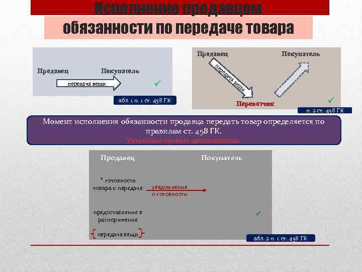 Исполнение продавцом обязанности по передаче товара Продавец пе ре да Покупатель ü передача вещи