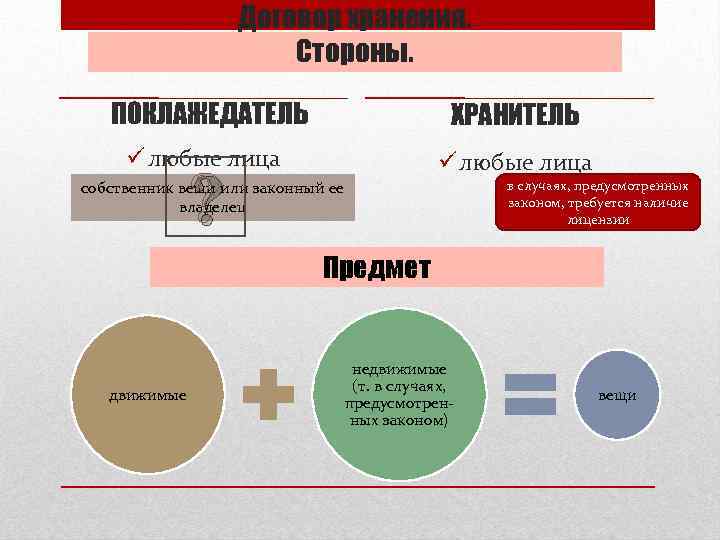 Договор хранения картинка