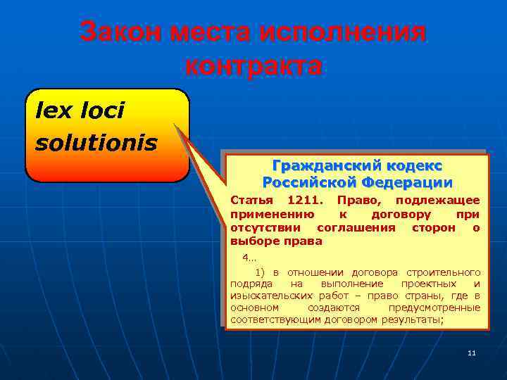 Закон места исполнения контракта lex loci solutionis Гражданский кодекс Российской Федерации Статья 1211. Право,