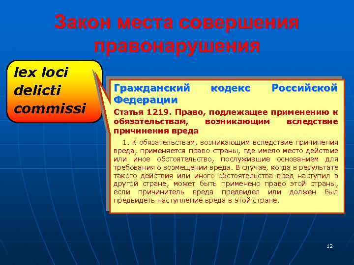 Закон места совершения правонарушения lex loci delicti commissi Гражданский Федерации кодекс Российской Статья 1219.