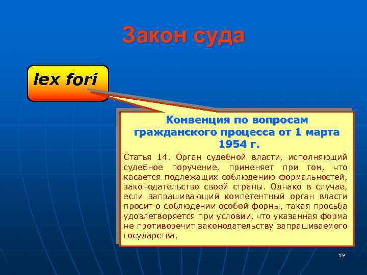 Закон суда lex fori Конвенция по вопросам гражданского процесса от 1 марта 1954 г.