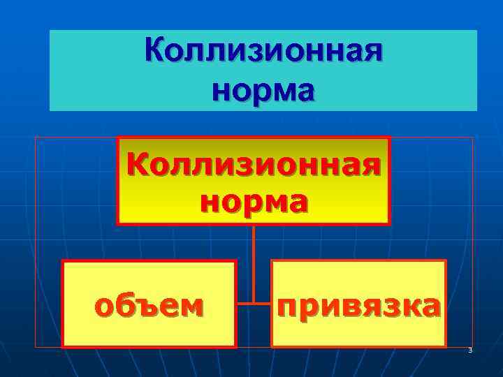 Коллизионная норма объем привязка 3 