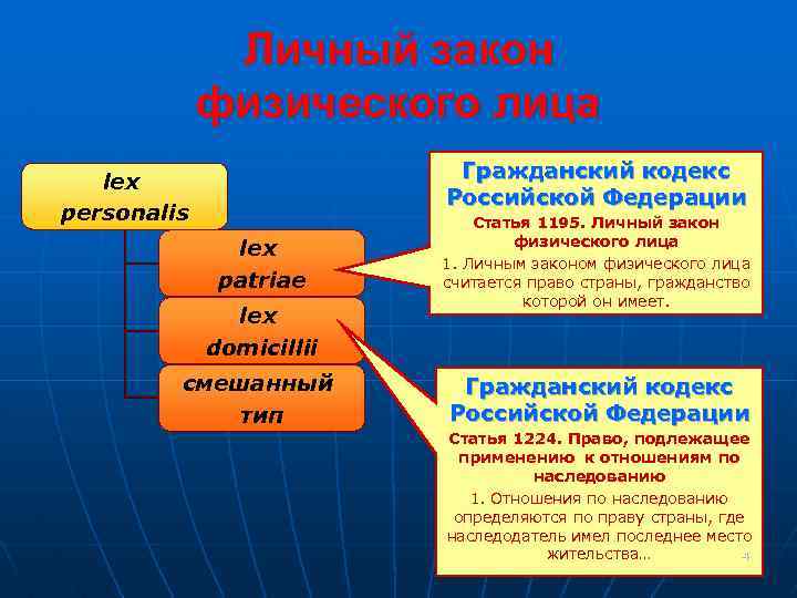 Личный закон физического лица Гражданский кодекс Российской Федерации lex personalis lex patriae lex domicillii