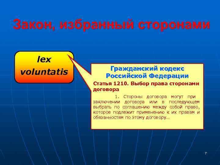 Закон, избранный сторонами lex voluntatis Гражданский кодекс Российской Федерации Статья 1210. Выбор права сторонами