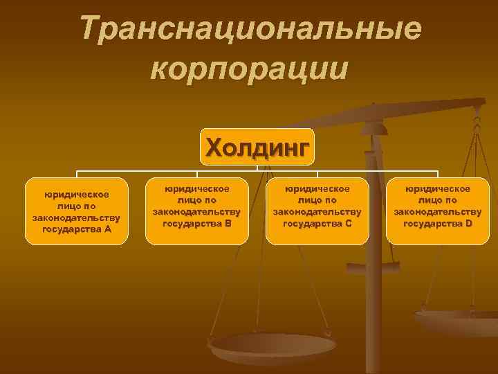 Юридическая зависимость. Юр лицо как субъект международного частного права. Холдинг является юр лицом. Является ли Холдинг юридическим лицом. Холдинг самостоятельное юр лицо.