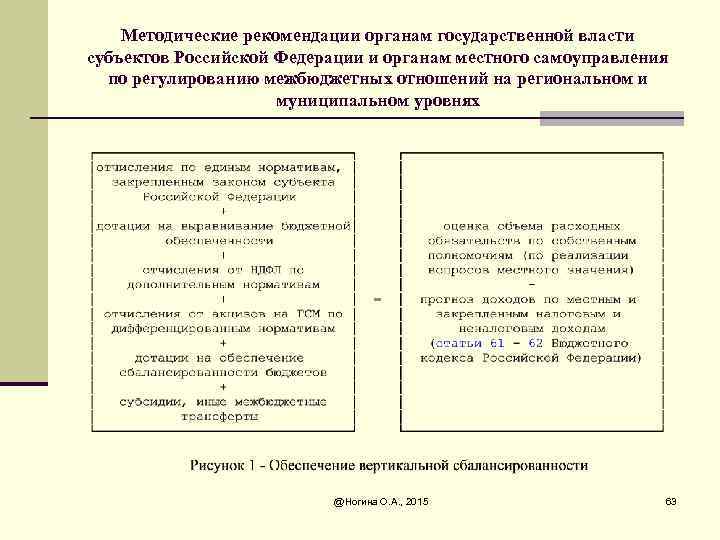 Методические рекомендации органам государственной власти субъектов Российской Федерации и органам местного самоуправления по регулированию