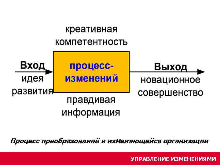 Процесс преобразования объектов природы в предметы потребления. Процесс преобразования. Процесс преобразования в предприятиях. Процесс преобразования примеры. Креативная компетентность.