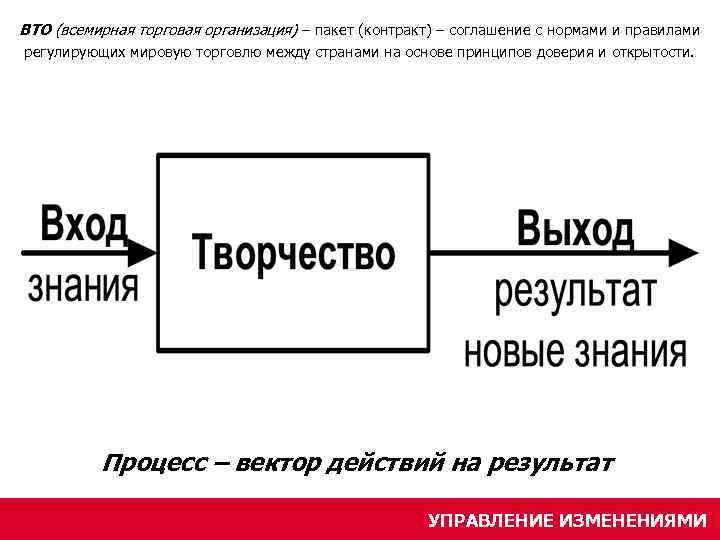 ВТО (всемирная торговая организация) – пакет (контракт) – соглашение с нормами и правилами регулирующих