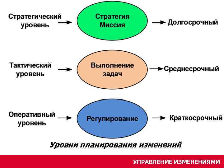 Цели стратегического контроля