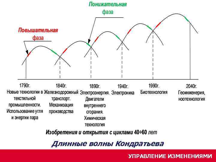 В чем заключается суть метода набегающей волны при реализации проектов