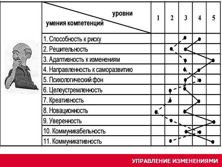 УПРАВЛЕНИЕ ИЗМЕНЕНИЯМИ 