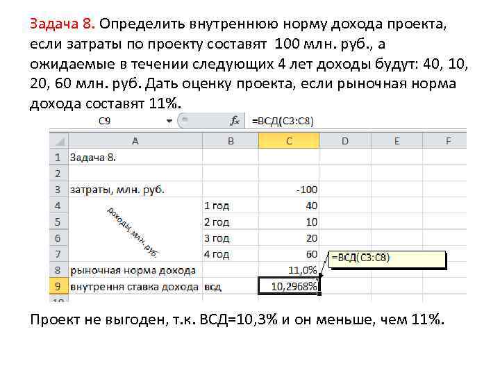 Рассчитать простую бухгалтерскую норму прибыли по проекту arr