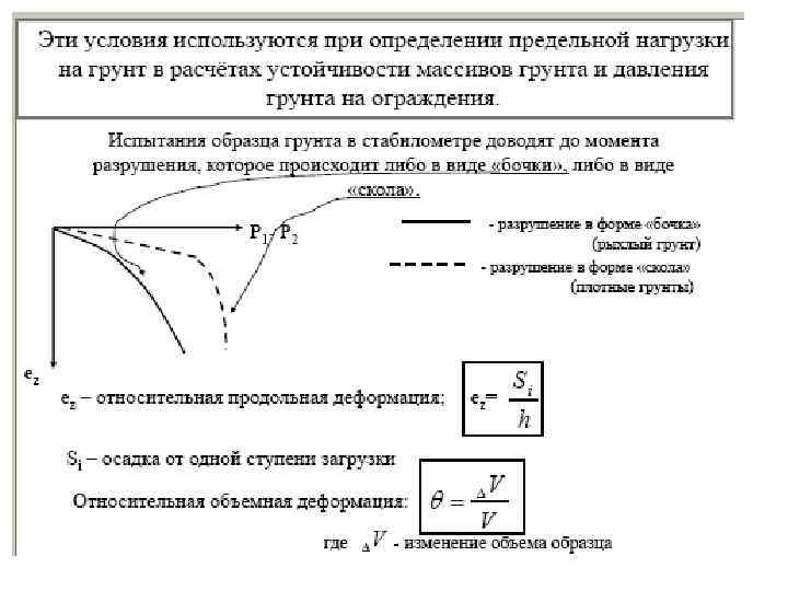 Диаграмма прочности грунта кулона мора показана на рис