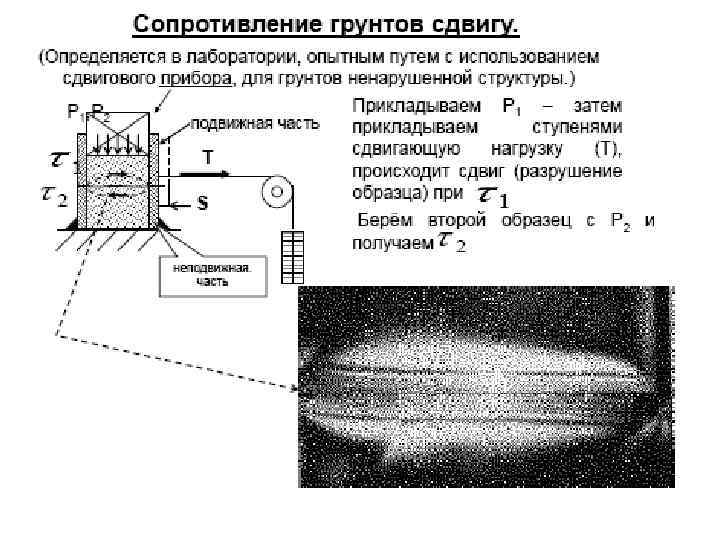 Диаграмма прочности грунта кулона мора показана на рис