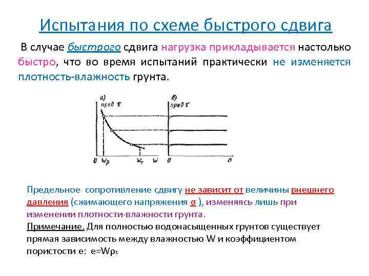 Испытания по схеме быстрого сдвига В случае быстрого сдвига нагрузка прикладывается настолько быстро, что