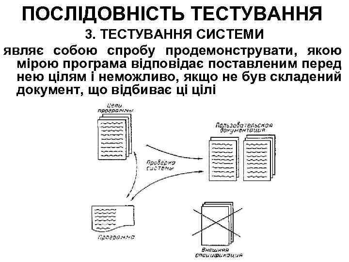 ПОСЛІДОВНІСТЬ ТЕСТУВАННЯ 3. ТЕСТУВАННЯ СИСТЕМИ являє собою спробу продемонструвати, якою мірою програма відповідає поставленим