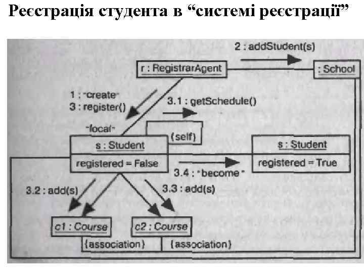 Реєстрація студента в “системі реєстрації” 