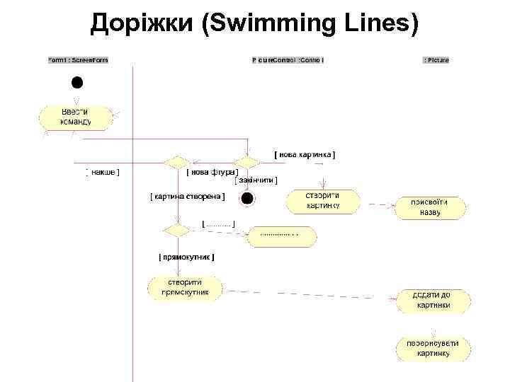 Доріжки (Swimming Lines) 