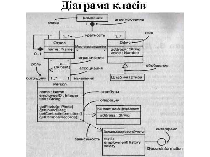 Діаграма класів 