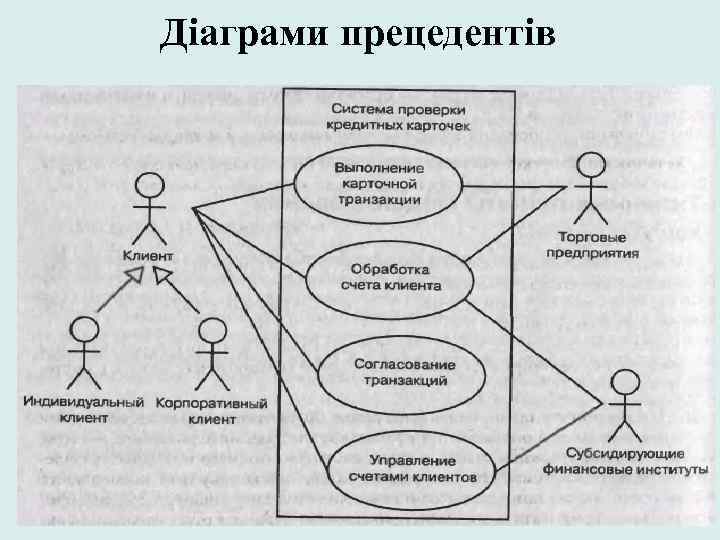 Діаграми прецедентів 