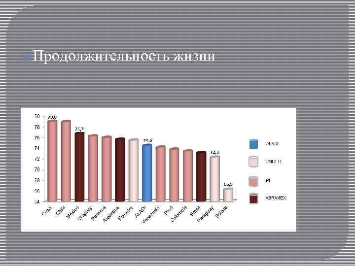  Продолжительность жизни 