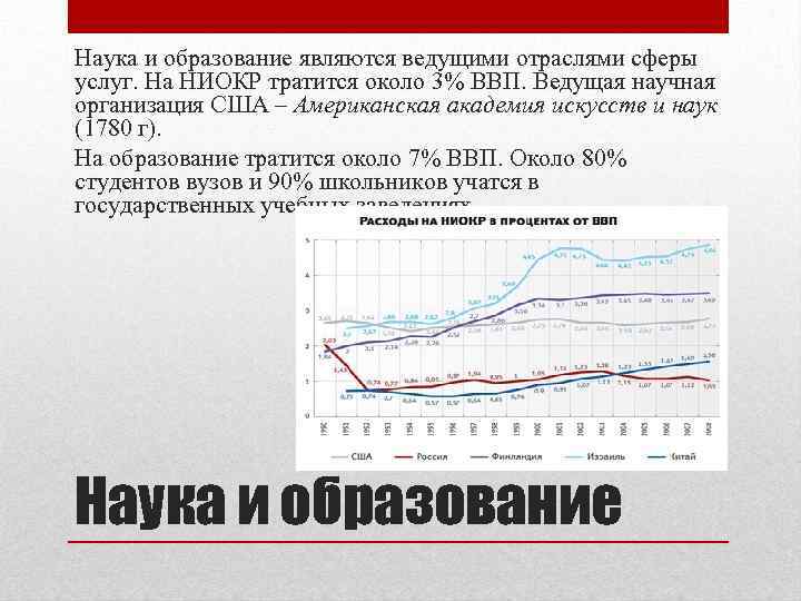 Наука и образование являются ведущими отраслями сферы услуг. На НИОКР тратится около 3% ВВП.