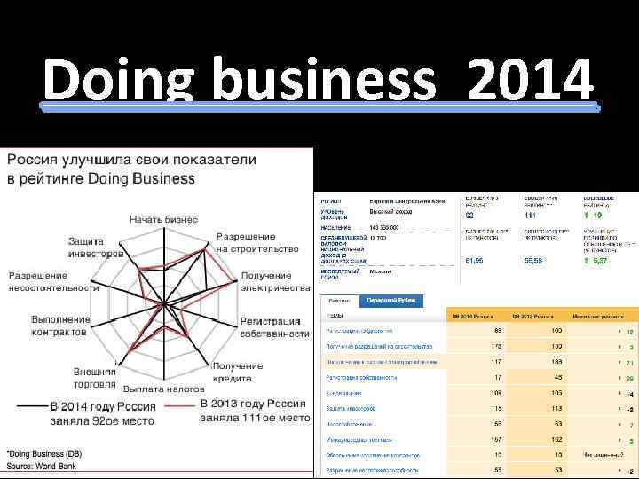 Doing business 2014 