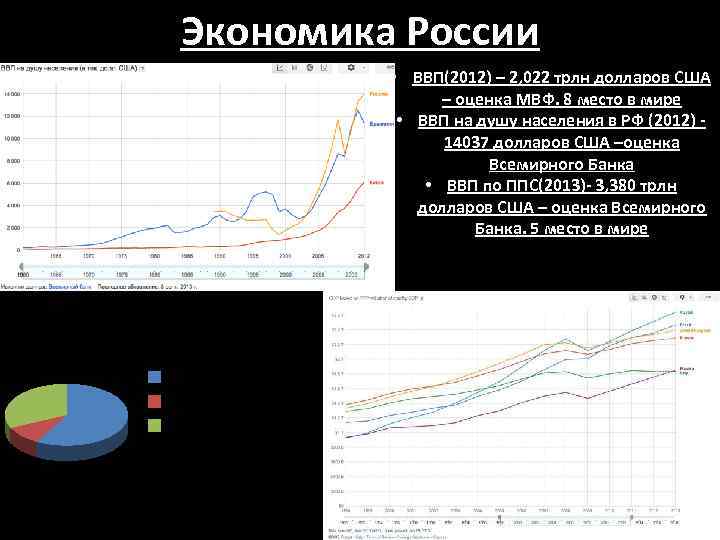 Экономика России • ВВП(2012) – 2, 022 трлн долларов США – оценка МВФ. 8