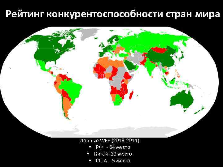 Рейтинг конкурентоспособности стран мира Данные WEF (2013 -2014) • РФ - 64 место •