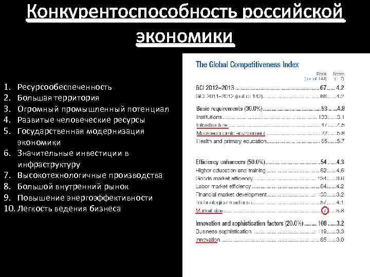 Конкурентоспособность российской экономики 1. 2. 3. 4. 5. Ресурсообеспеченность Большая территория Огромный промышленный потенциал