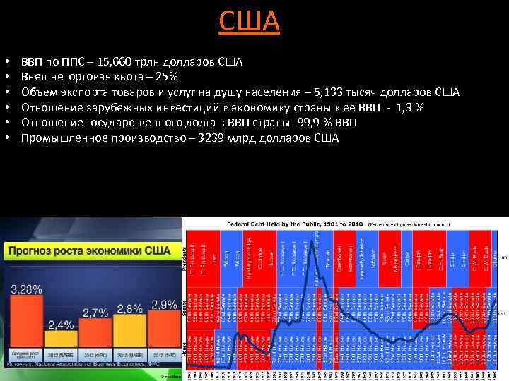 США • • • ВВП по ППС – 15, 660 трлн долларов США Внешнеторговая