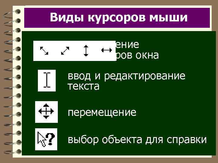 Виды курсоров мыши изменение размеров окна ввод и редактирование текста перемещение выбор объекта для