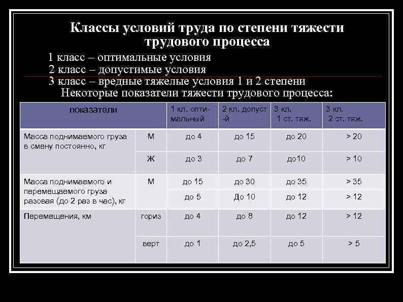 Классы условий труда по степени тяжести трудового процесса 1 класс – оптимальные условия 2