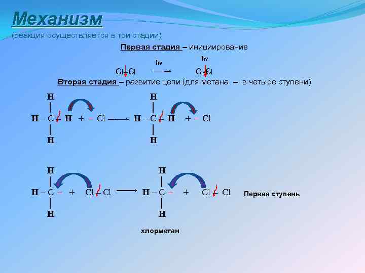 Механизм (реакция осуществляется в три стадии) Первая стадия – инициирование hν hν + Cl--Cl