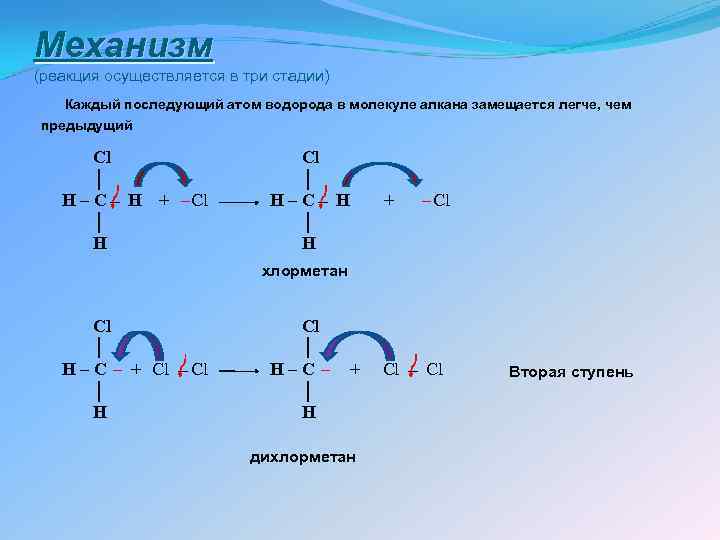 Механизм (реакция осуществляется в три стадии) Каждый последующий атом водорода в молекуле алкана замещается