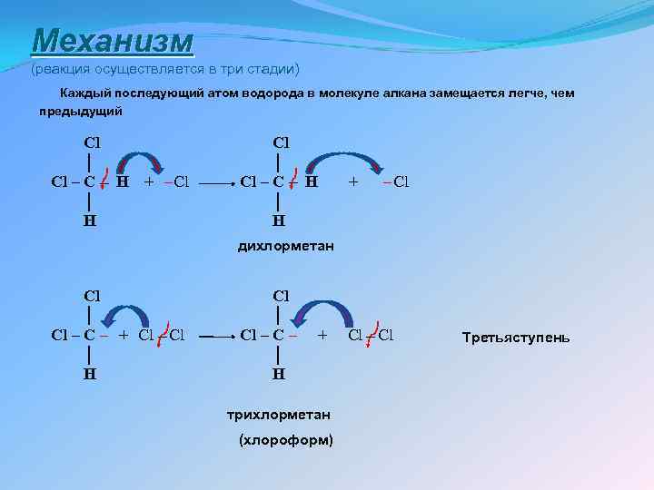 Механизм (реакция осуществляется в три стадии) Каждый последующий атом водорода в молекуле алкана замещается