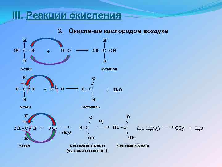 III. Реакции окисления 3. H │ 2 H – C – H │ H