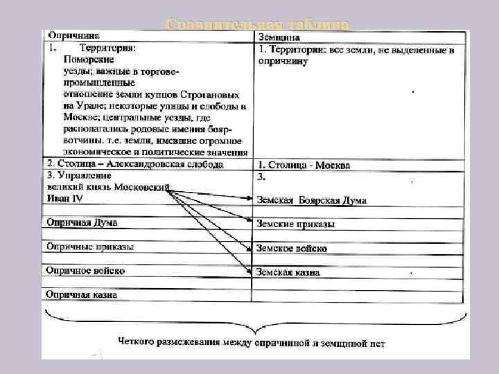 Сравнительная таблица 