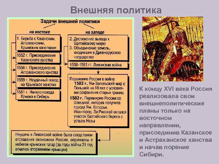 Последствия присоединения казанского астраханского и сибирского ханства