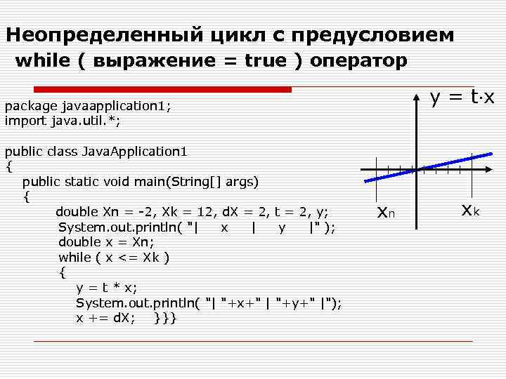 Неопределенный цикл с предусловием while ( выражение = true ) оператор y = t