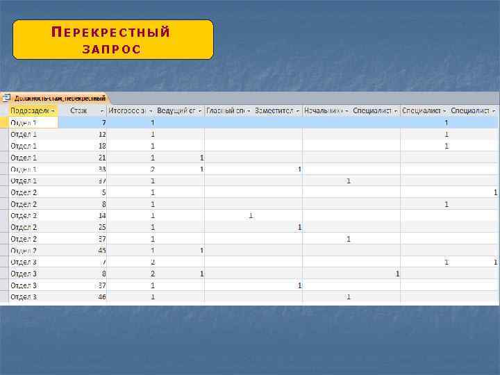 ПЕРЕКРЕСТНЫЙ ЗАПРОС 