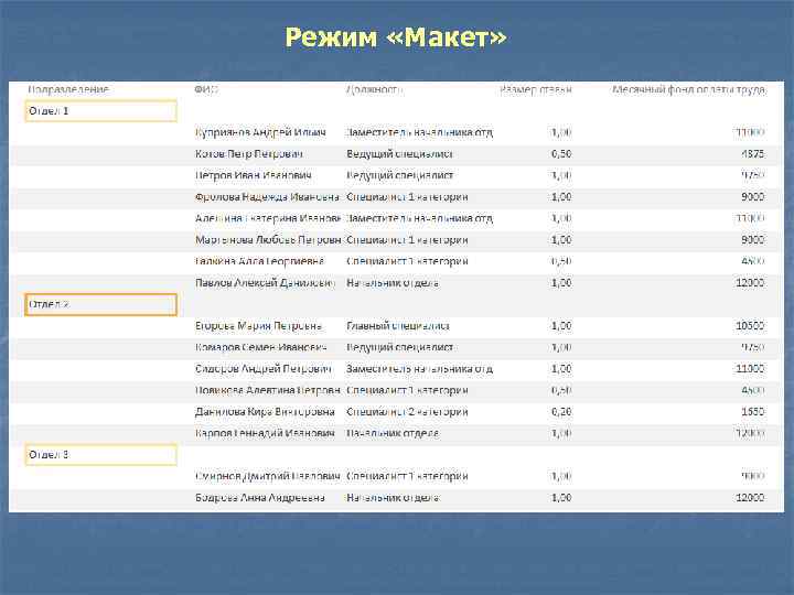 Режим «Макет» 
