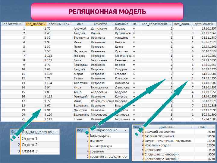 РЕЛЯЦИОННАЯ МОДЕЛЬ 