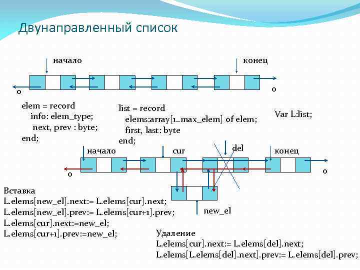 Двунаправленный список начало конец 0 0 elem = record list = record info: elem_type;