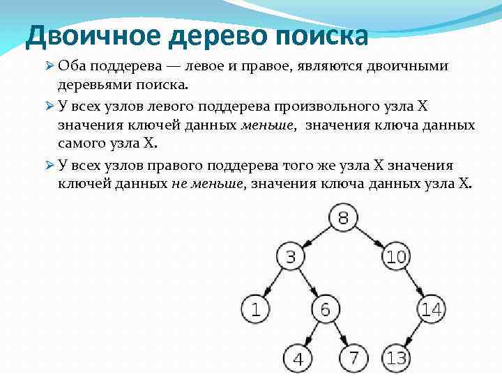 Двоичное дерево поиска Ø Оба поддерева — левое и правое, являются двоичными деревьями поиска.